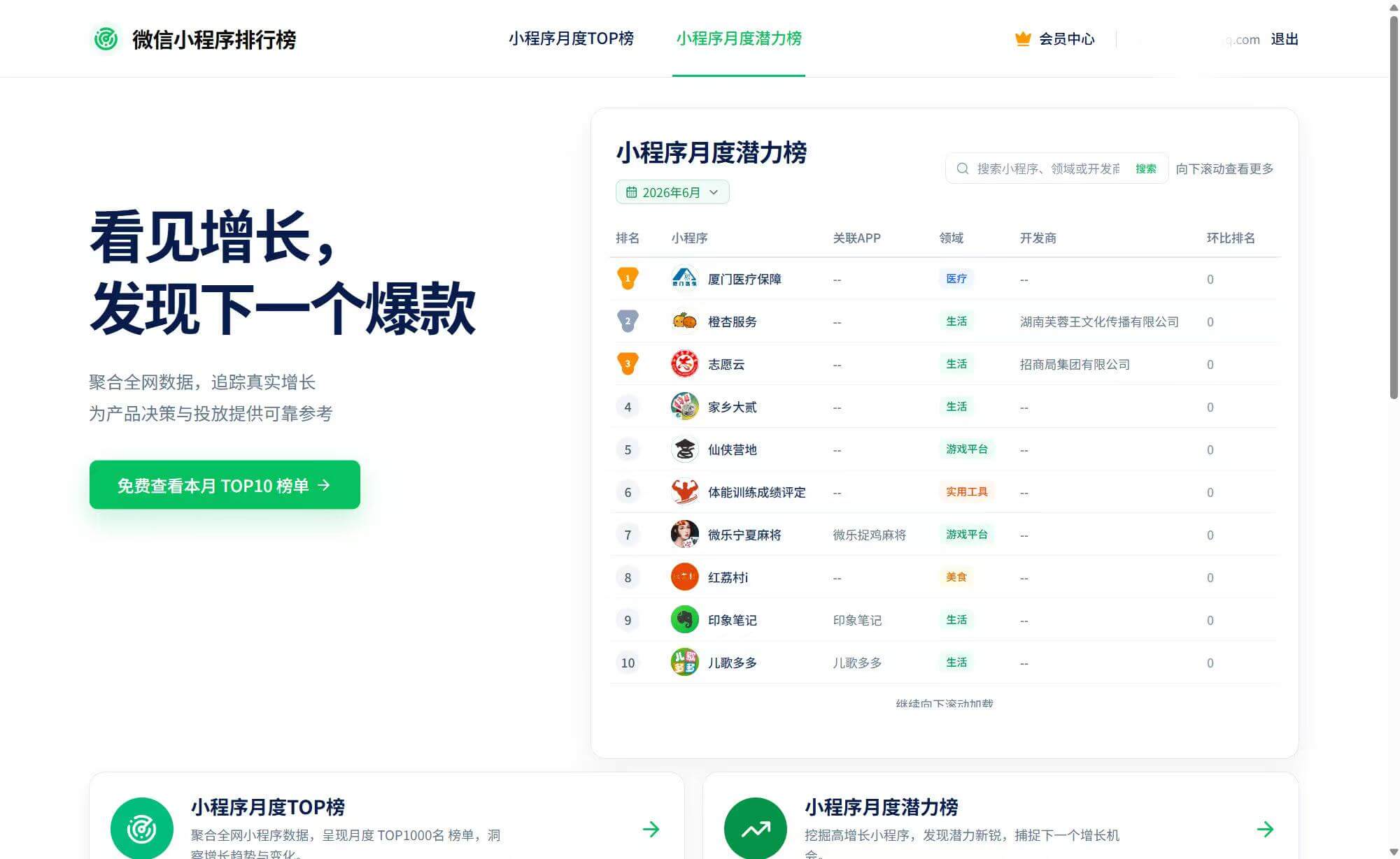 微信小程序排行榜月度潜力榜页面