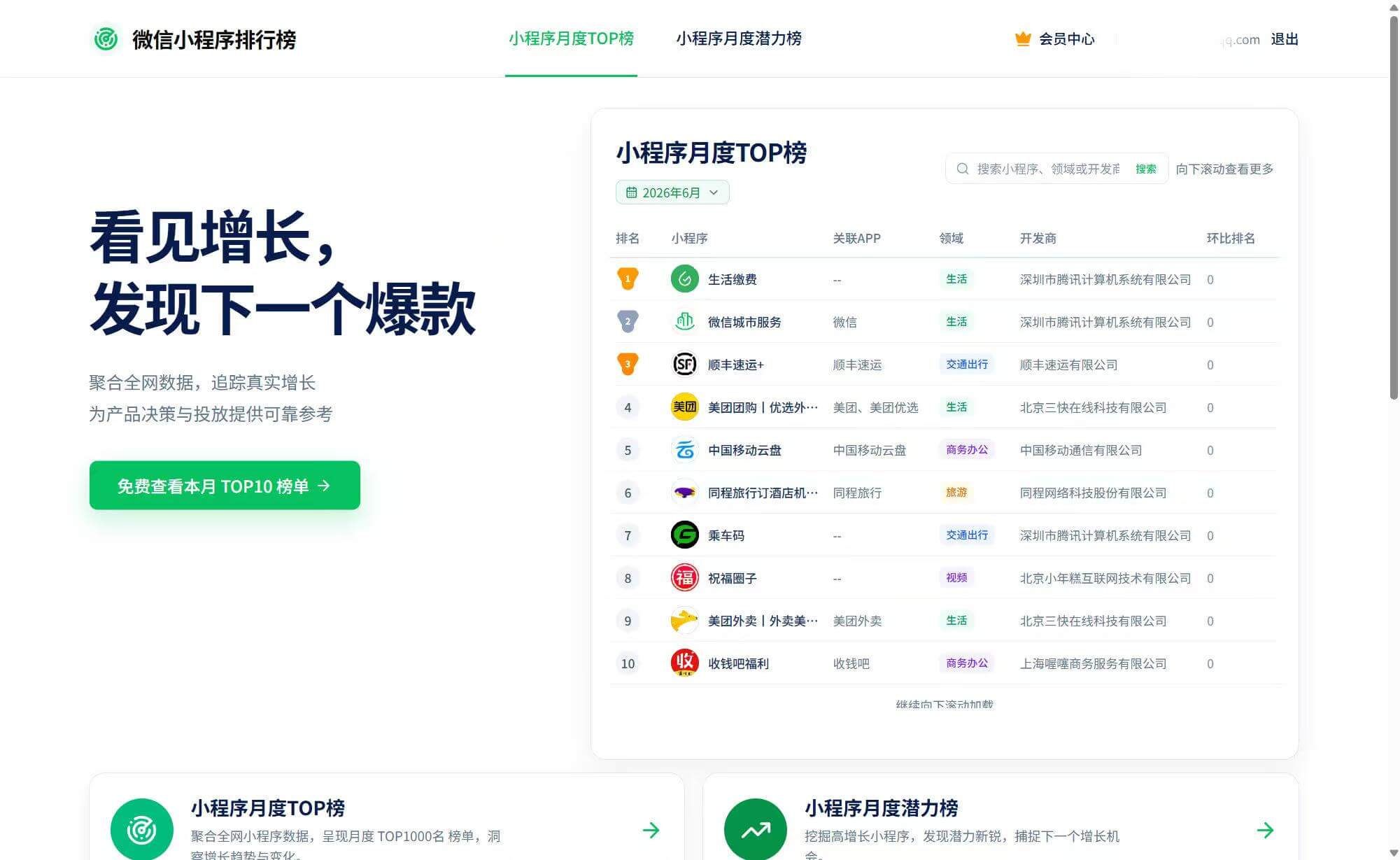 微信小程序排行榜月度 TOP 榜页面